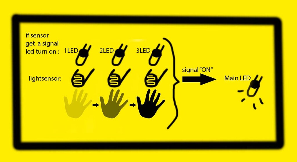 simple motion sensor - Page 2 - General Guidance - Arduino Forum image.