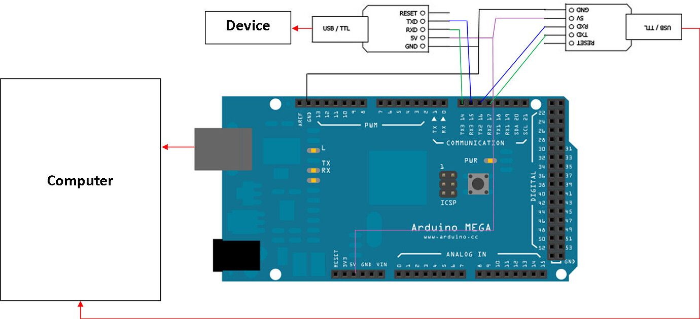 using arduino like a wire - Networking, Protocols, and Devices ...