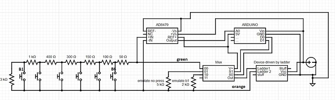 schema2