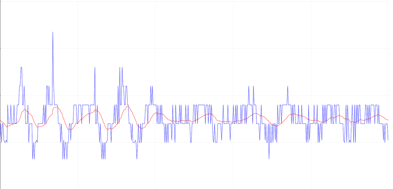 Differential drive not driving straight - Robotics - Arduino Forum
