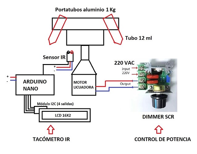 ESQUEMA CENTRIFUGA AC