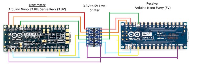 Arduino Schematic