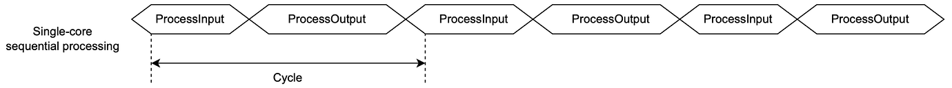 Why is multi-tasking on ESP32 dual-cores not faster than single-tasking ...