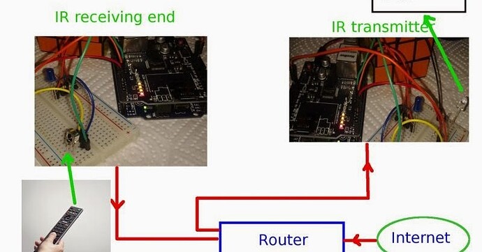 Infrarot Signale über Wlan weitersenden - Deutsch - Arduino Forum