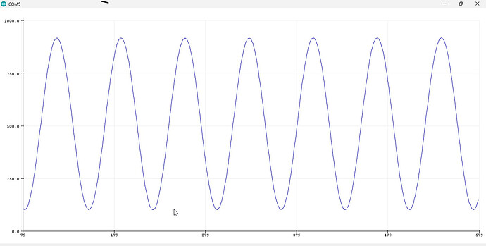 Serial Plotter - Aliasing