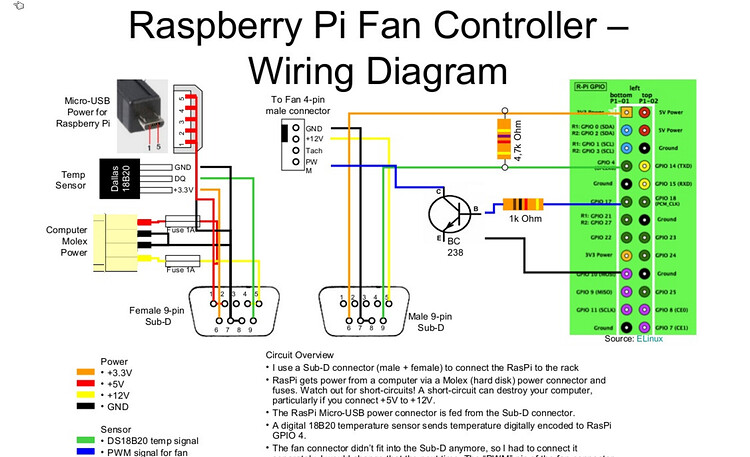 How to go about controlling and powering 4 x 120mm PWM Fans - General ...