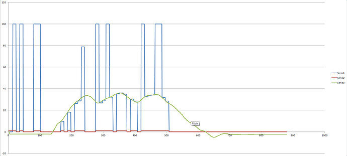 MPU6050/PID problem - Programming - Arduino Forum
