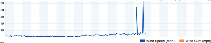 Wind Speed Error.PNG