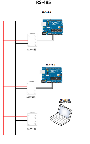 RS485 Communication - 3rd Party Boards - Arduino Forum