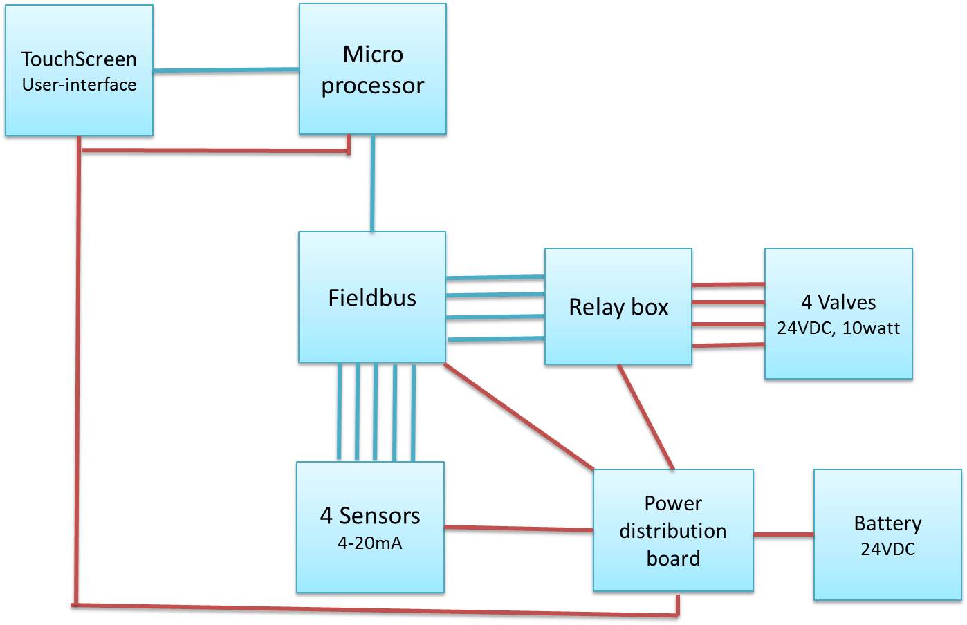 Arduino interface with Industrial Components (updating) - General ...