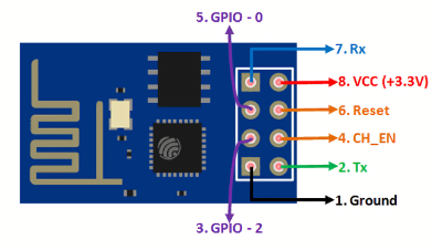 esp8266-01