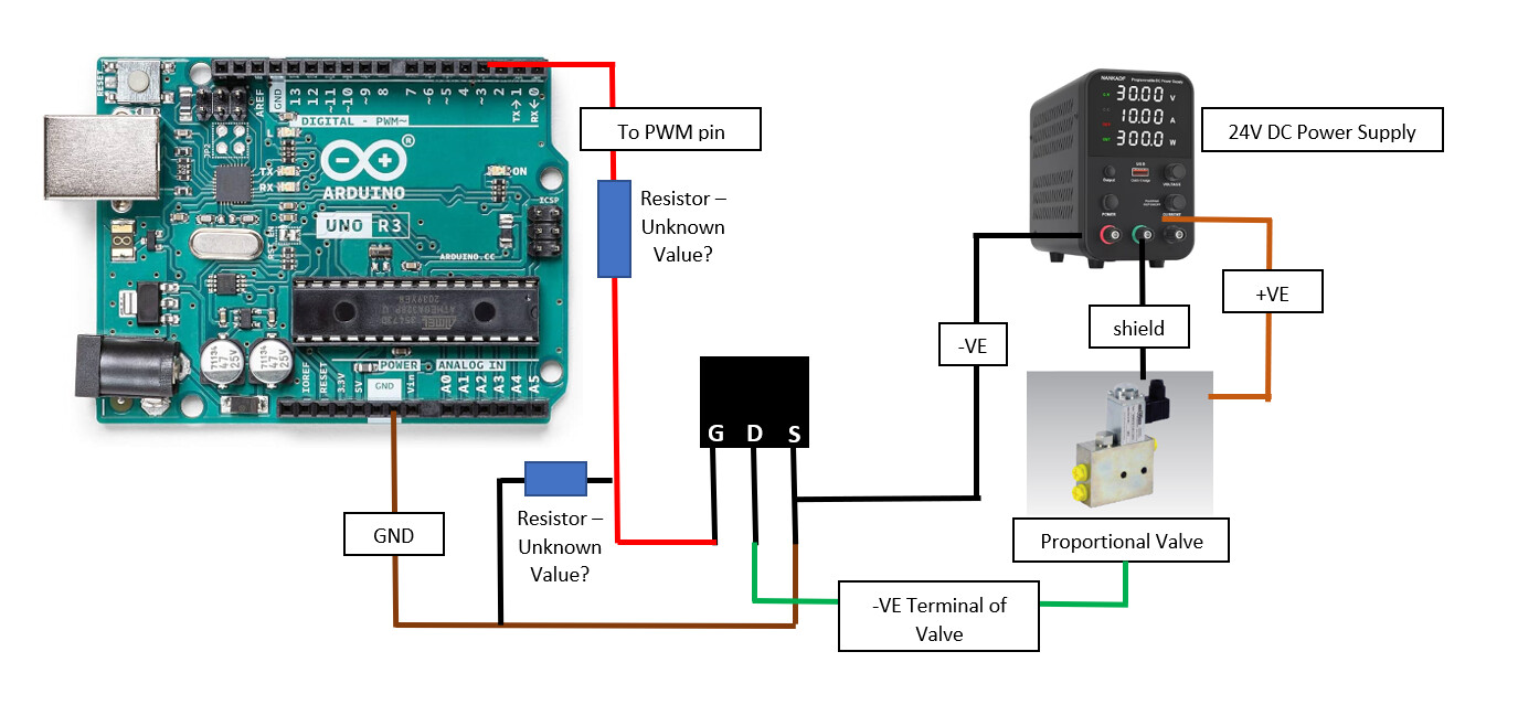 Proportional Flow Control Valve with Controller - General Electronics ...