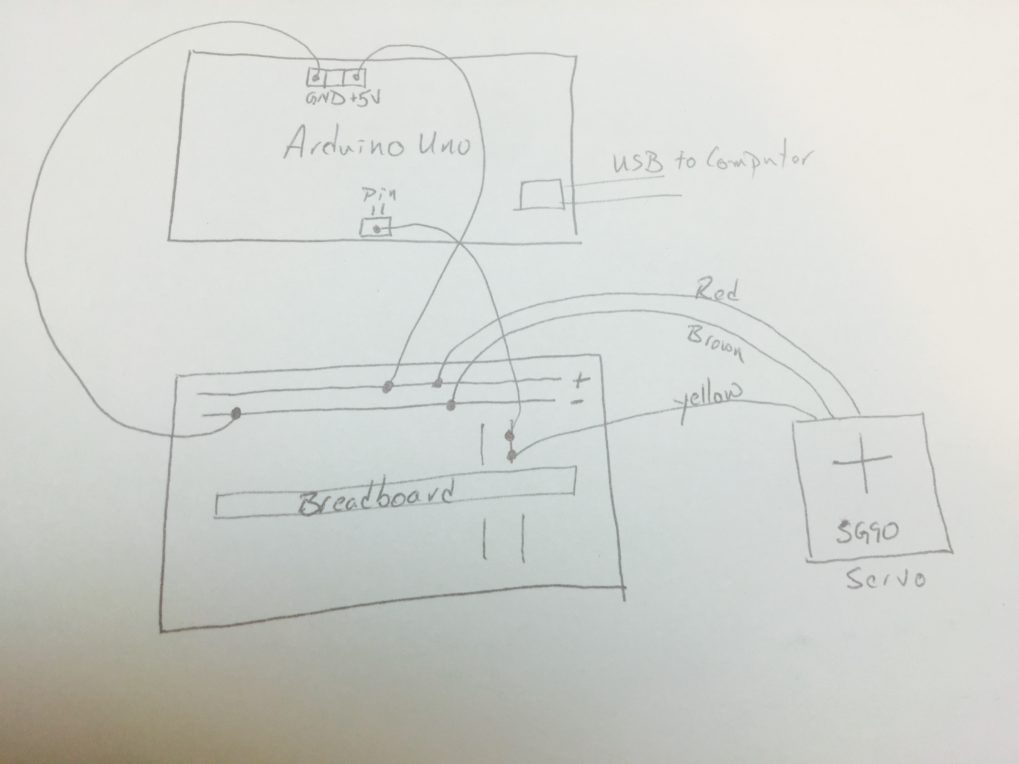 PR Servo won't stop Interfacing w/ Software on the Computer Arduino
