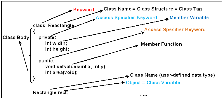 Creating Class And Objects Programming Questions Arduino Forum