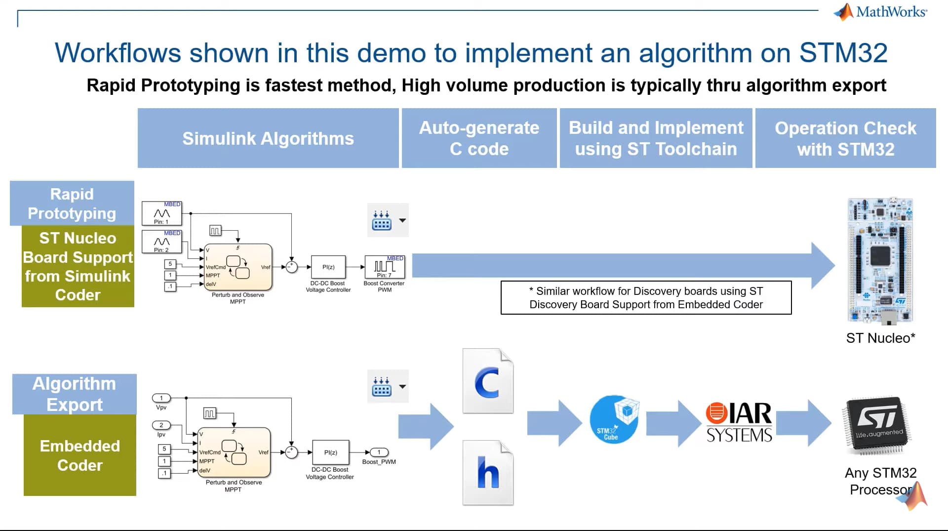 Running Matlab code on Arduino Portenta Machine Control [AKX00032 ...