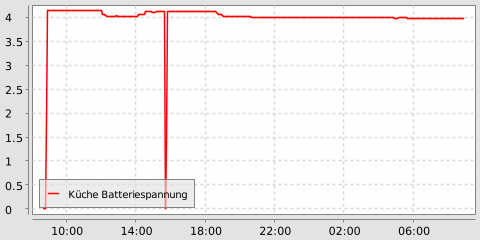 chart.png