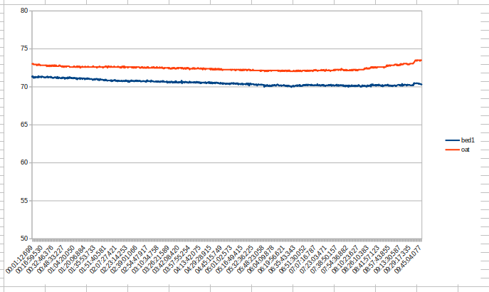 may13-big-csv