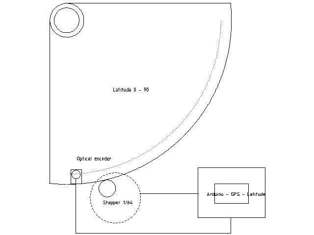 sectordrivelatitudeencoder.jpg