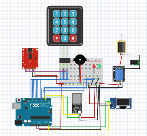 Door Access Project - General Guidance - Arduino Forum