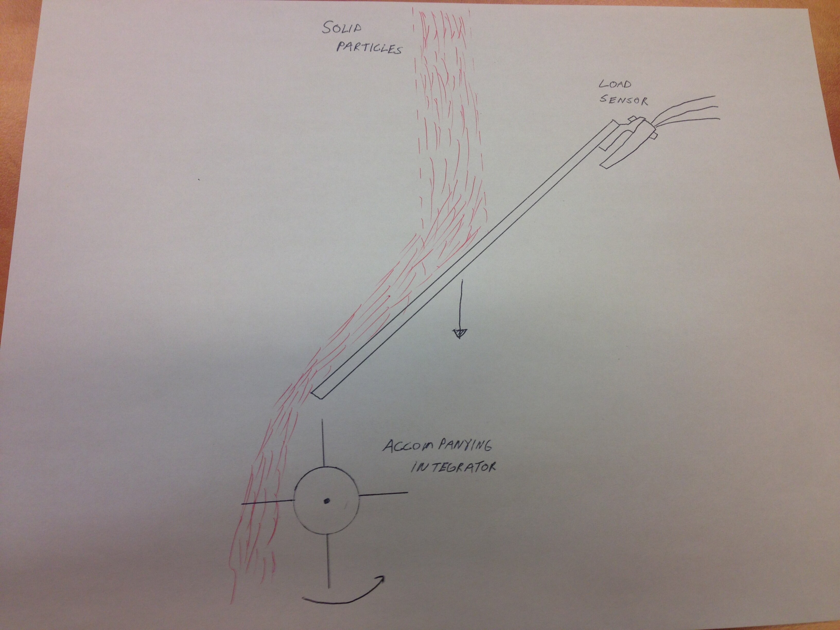 Solids Flowmeter / Load sensor HELP - General Guidance - Arduino Forum