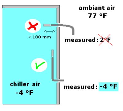 sonde_3