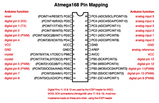 Atmega168Pinout_Arduino.png