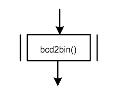 Does this simplified flowchart describe my code? - Page 2 - Programming ...
