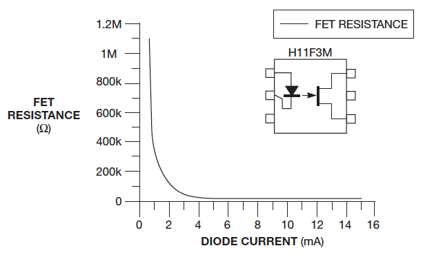 Using VCR (Voltage Controlled Resistor) - General Electronics - Arduino ...