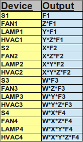 Truth table1.png