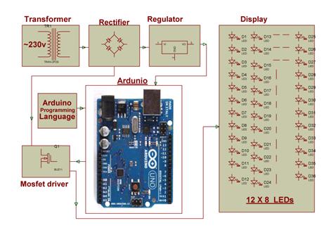 Arduino_Based_Auto_Intensity_Control_of_Street_Lights_Block_Diagram.JPG
