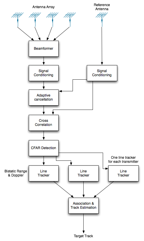 Arduino Radar - General Guidance - Arduino Forum