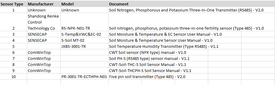 MAX485 TTL to RS-485 Modules for soil NPK sensor - Page 10 ...