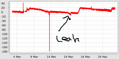 tank monthly chart.png