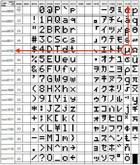 Printing Symbols to LCD screen - Displays - Arduino Forum
