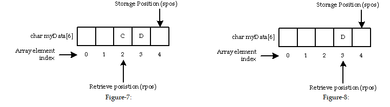 How to do a FIFO - Programming Questions - Arduino Forum