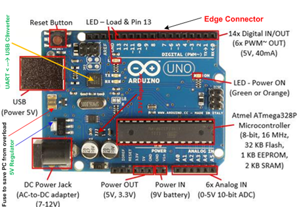 Time between 2 sensor readings - Sensors - Arduino Forum