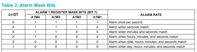 Mask-Bits.PNG