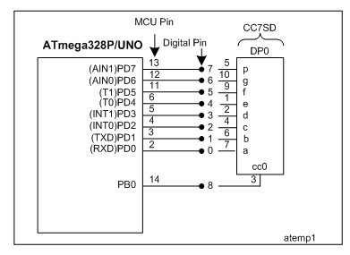 Using D0 and D1 as OUTPUTS - Page 2 - General Guidance - Arduino Forum
