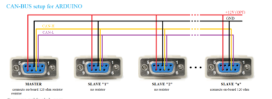 can bus arduino