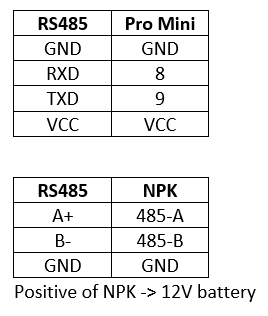Connecting npk sensor to arduino pro mini - Page 2 - Networking ...