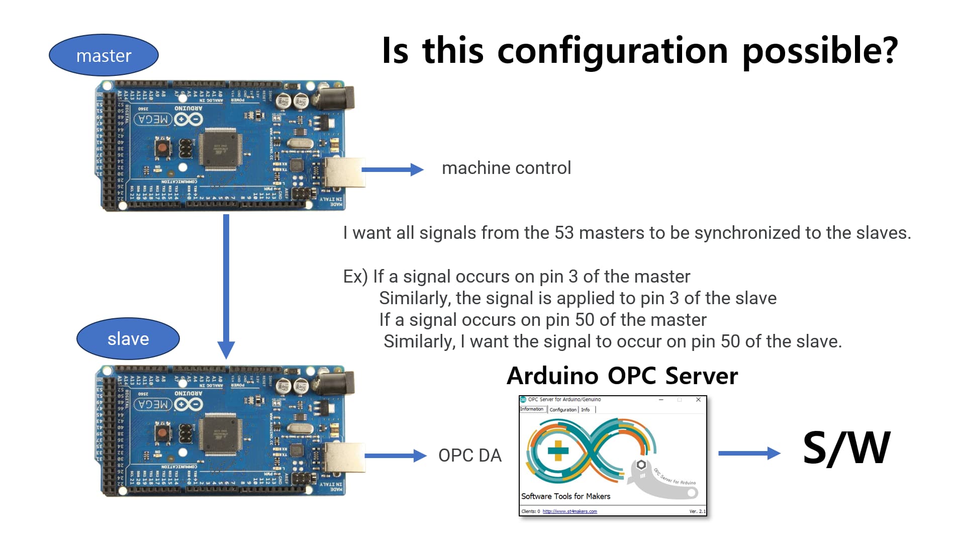 I wonder if the two megaboard signals can be synchronized - Robotics ...