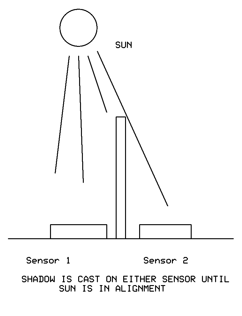 Solar cell sensor BPW34 for tracking device with stepper motor ...