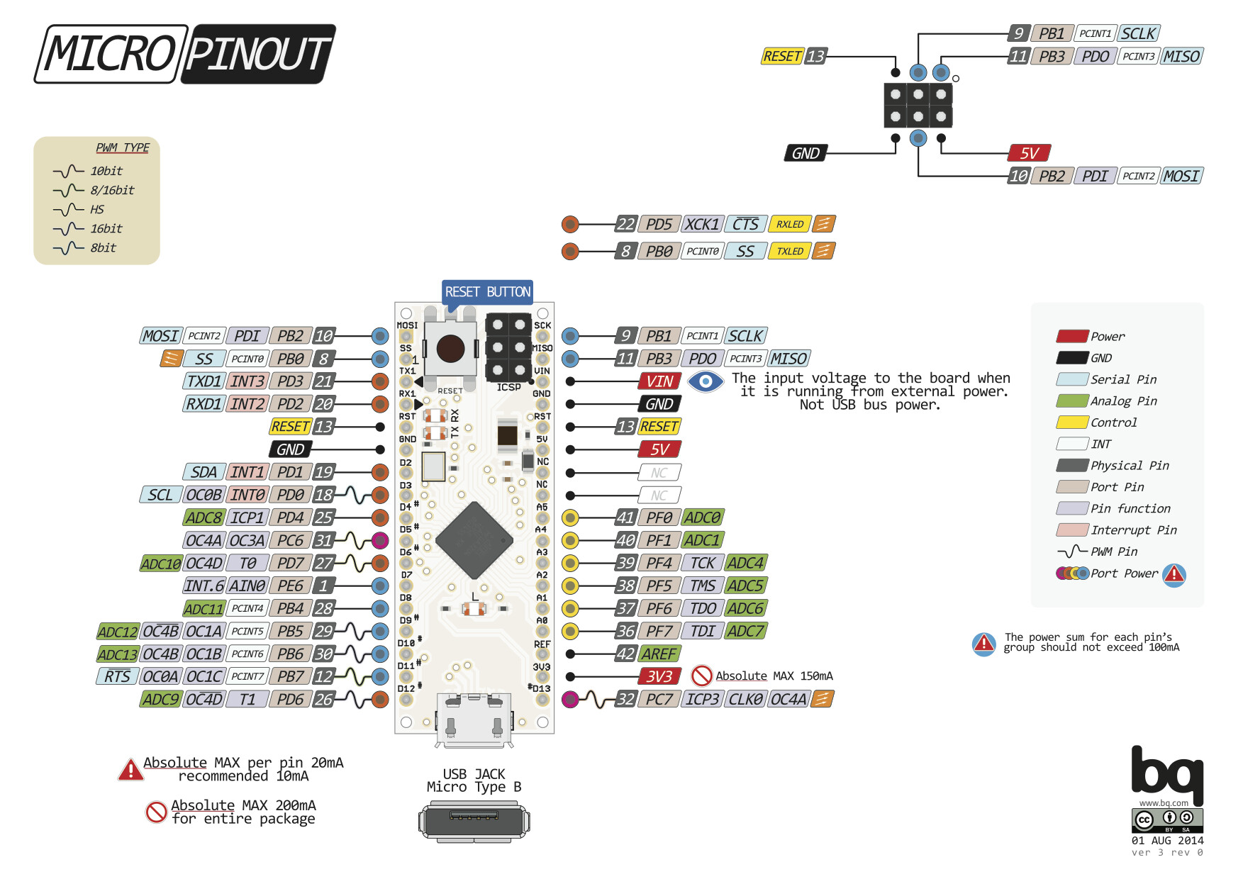 Micro  Arduino Documentation