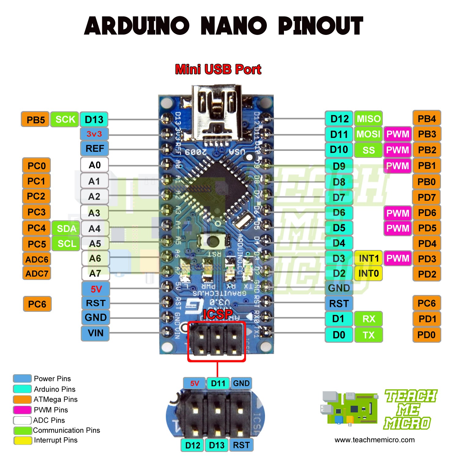 [solved] Nano with RFID-MC522 not always reading - General Electronics ...