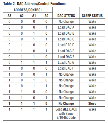 dac1660Addr.png