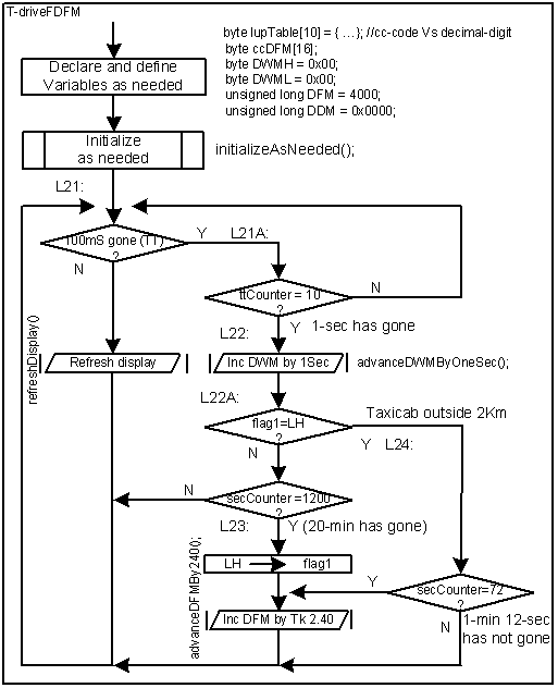 Ch-13 Design of Taxi Meter using Arduino NANO - Education and Teaching ...