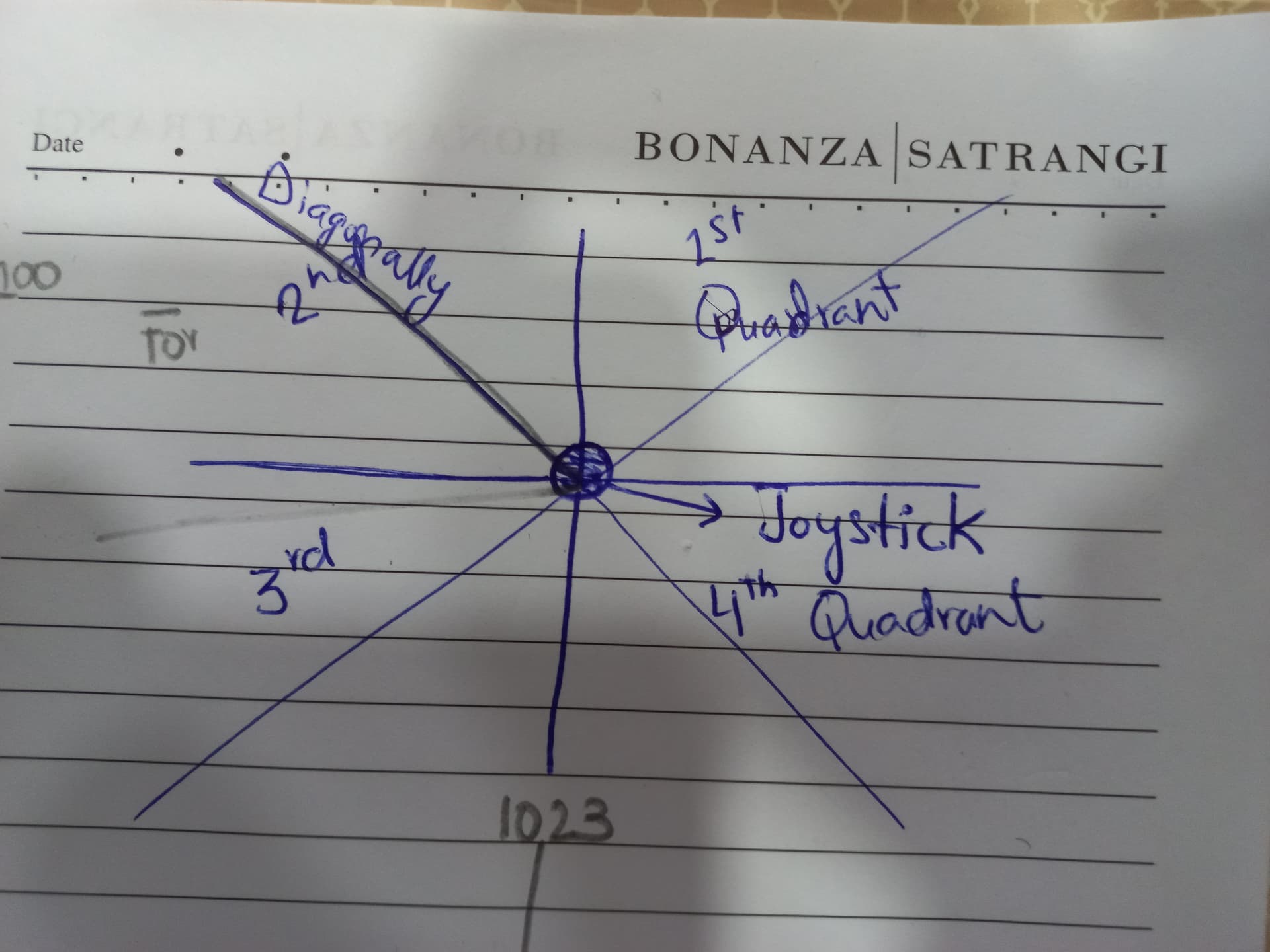 Analog Joystick Values Arduino Programming Arduino Forum Analog Joystick Values Arduino Programming Arduino Forum
