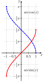 180px-Arcsine_Arccosine.svg.png
