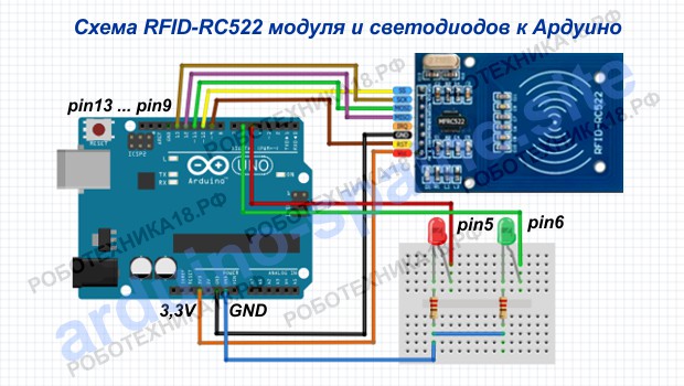 rfid-led