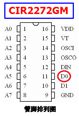 CIR2272GM-pinout-datasheet.gif